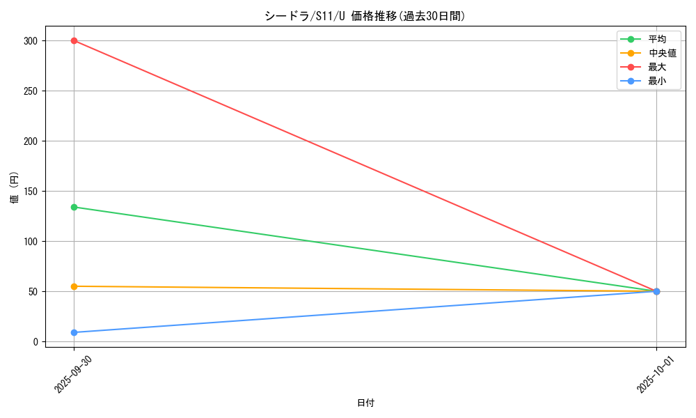card_23943_series_61365_rarity_65215_graph