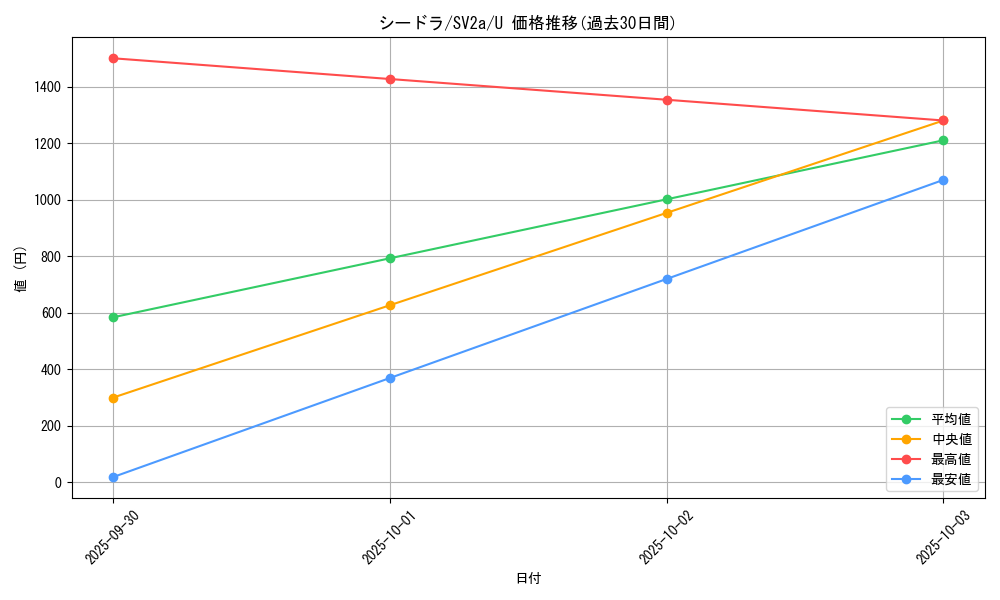 card_23943_series_61384_rarity_65215_graph