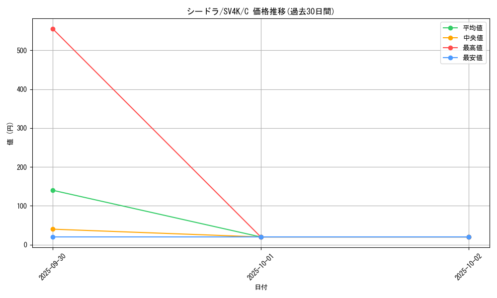 card_23943_series_61399_rarity_65214_graph