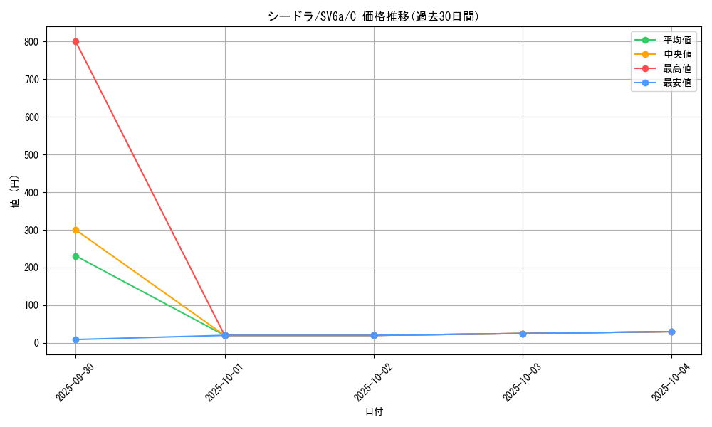 card_23943_series_61415_rarity_65214_graph
