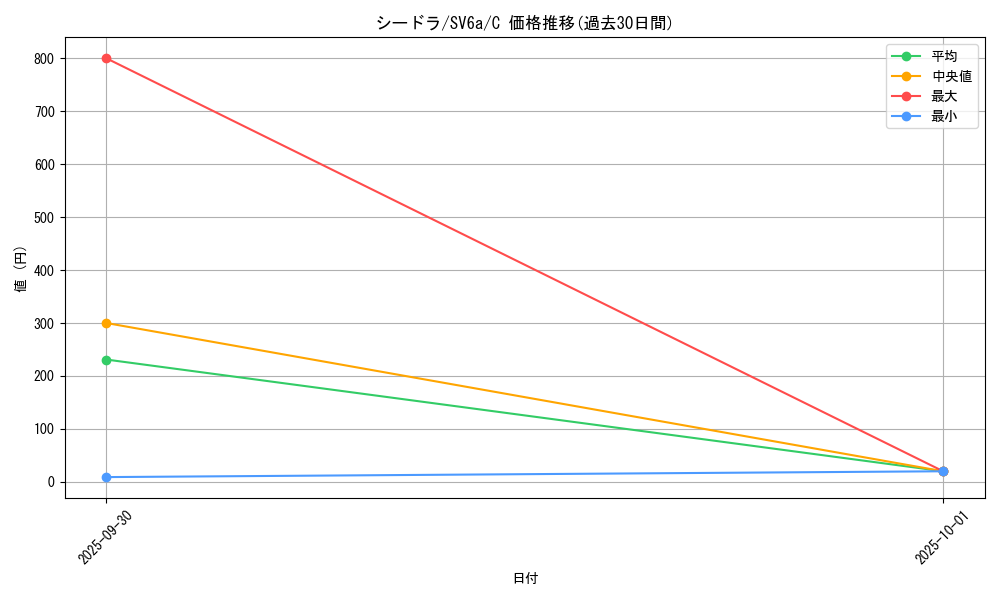 card_23943_series_61415_rarity_65214_graph