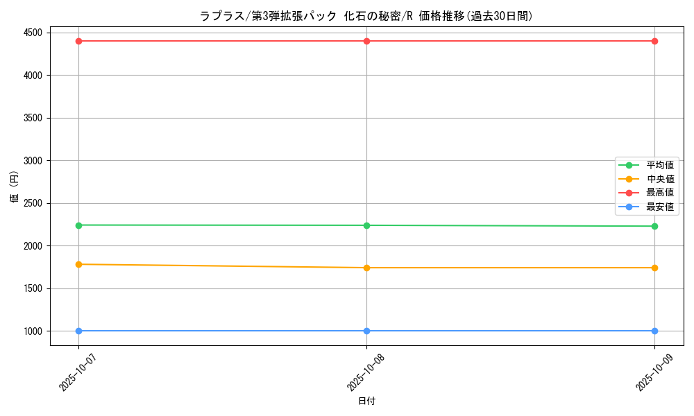 card_23944_series_60965_rarity_65216_graph