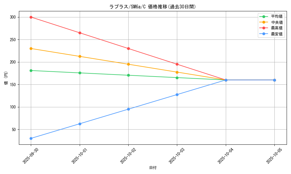 card_23944_series_61261_rarity_65214_graph
