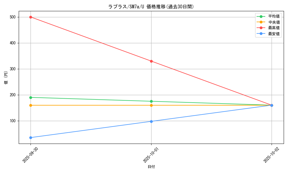 card_23944_series_61264_rarity_65215_graph