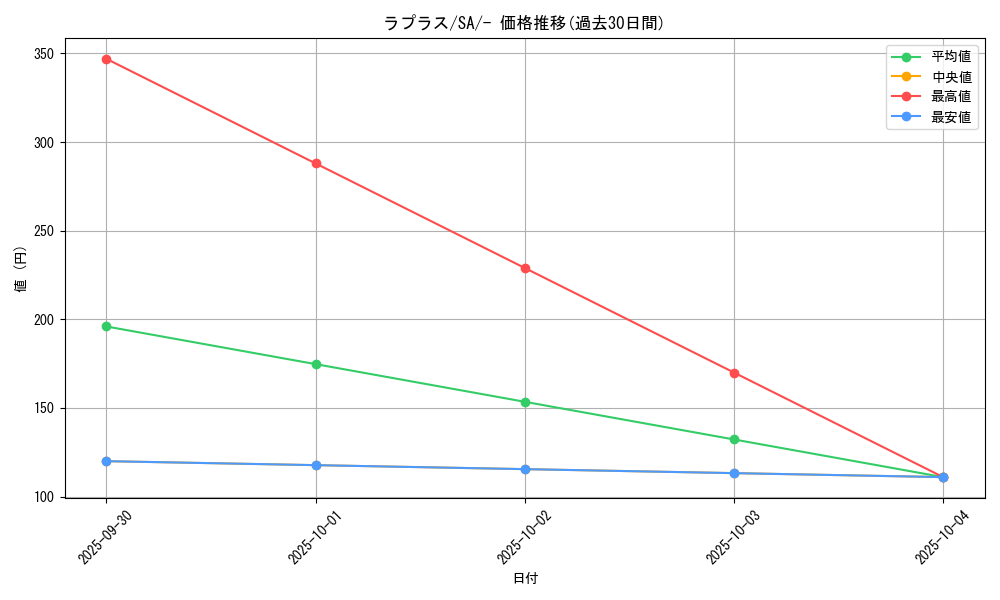 card_23944_series_61302_rarity_95225_graph