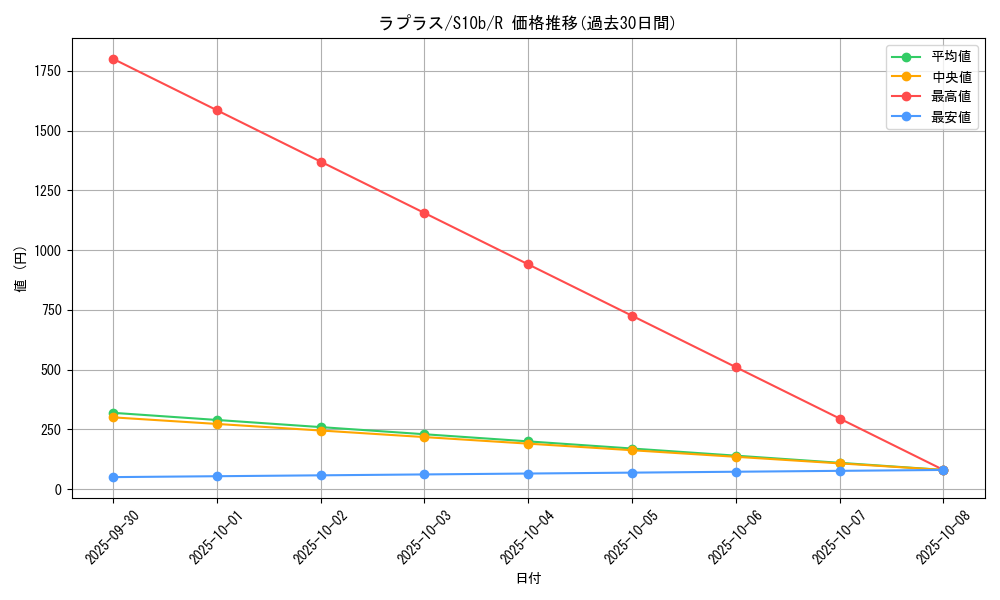 card_23944_series_61364_rarity_65216_graph