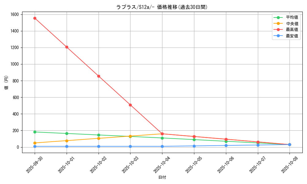 card_23944_series_61372_rarity_95225_graph