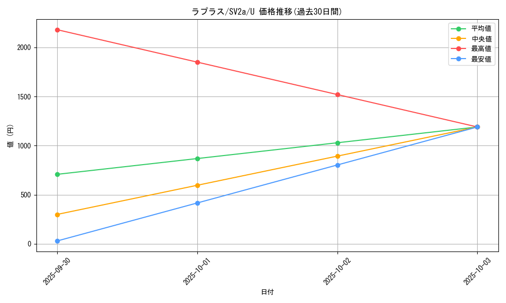 card_23944_series_61384_rarity_65215_graph