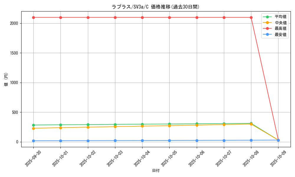 card_23944_series_61396_rarity_65214_graph