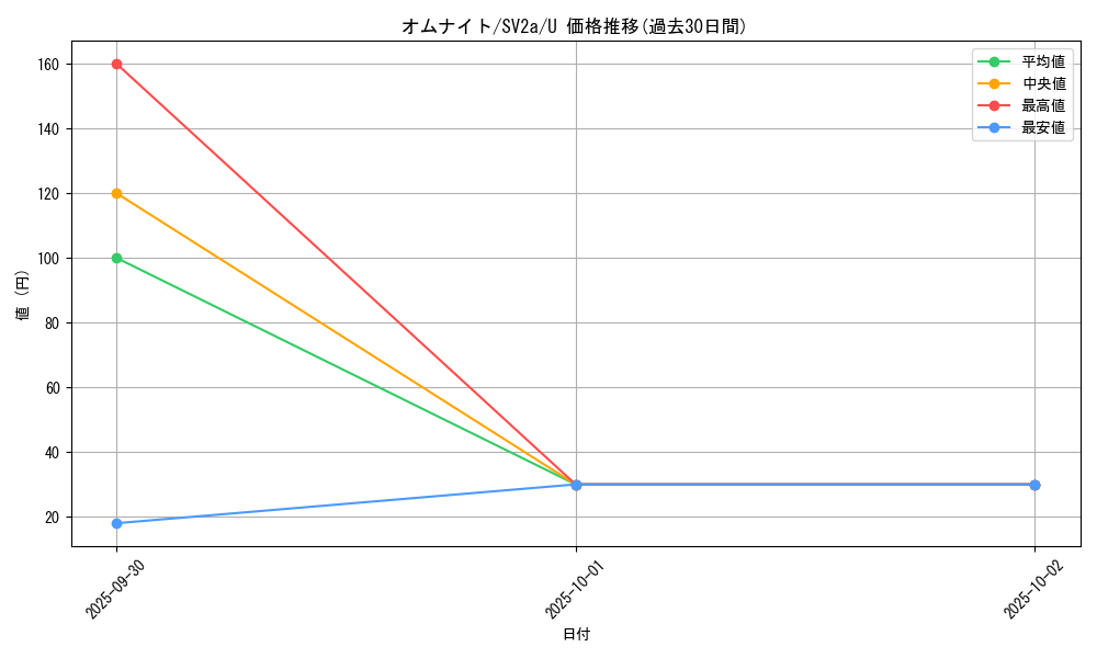 card_23945_series_61384_rarity_65215_graph