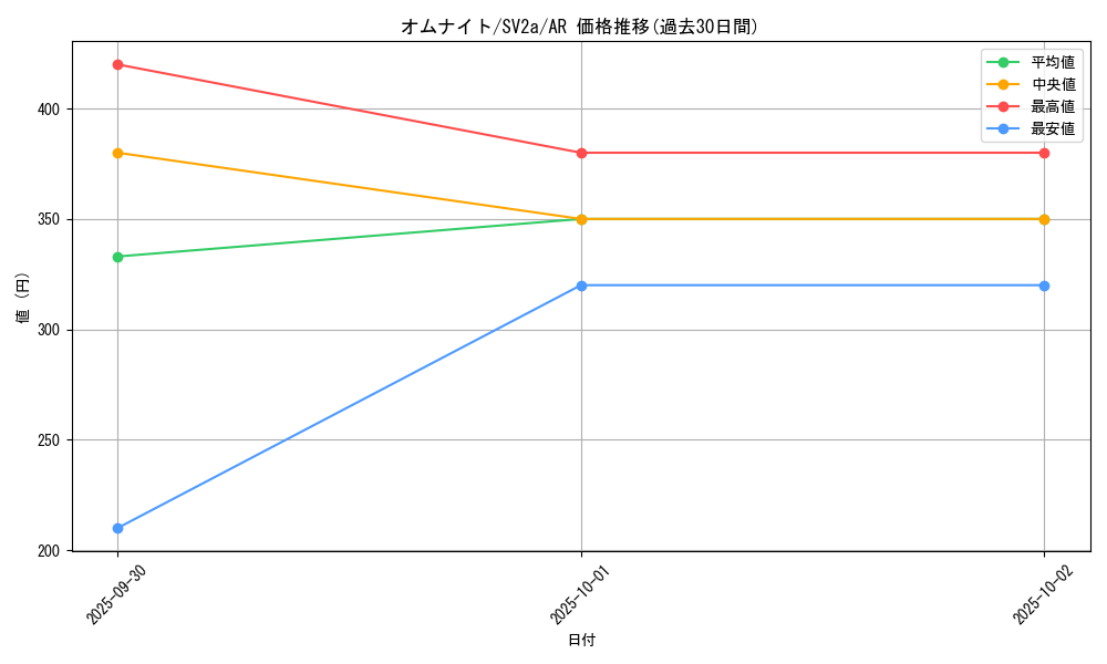 card_23945_series_61384_rarity_86461_graph