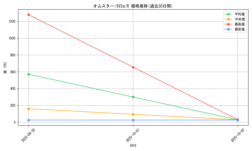 card_23946_series_61384_rarity_65216_graph
