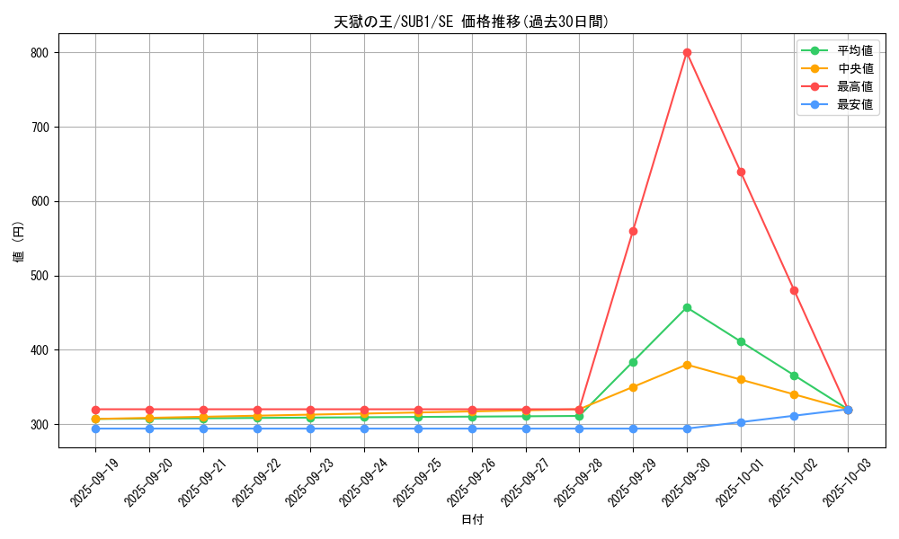 card_2394_series_3381_rarity_3381_graph