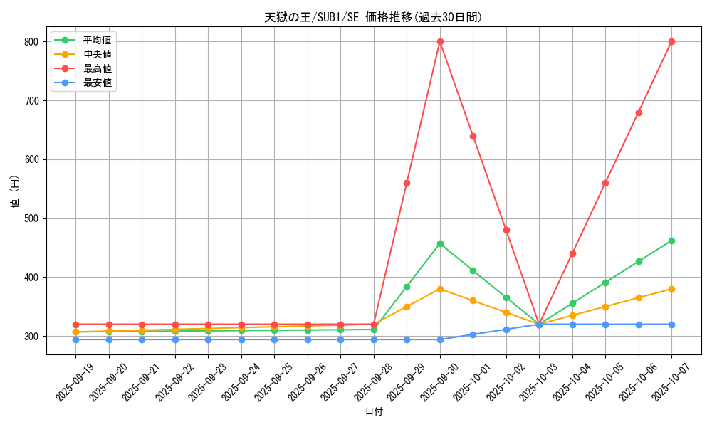 card_2394_series_3381_rarity_3381_graph