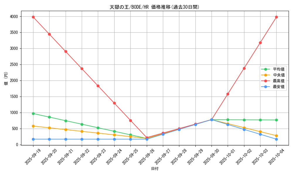 card_2394_series_5224_rarity_407_graph