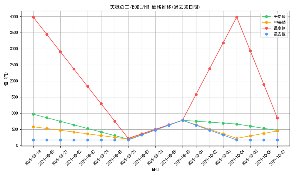 card_2394_series_5224_rarity_407_graph