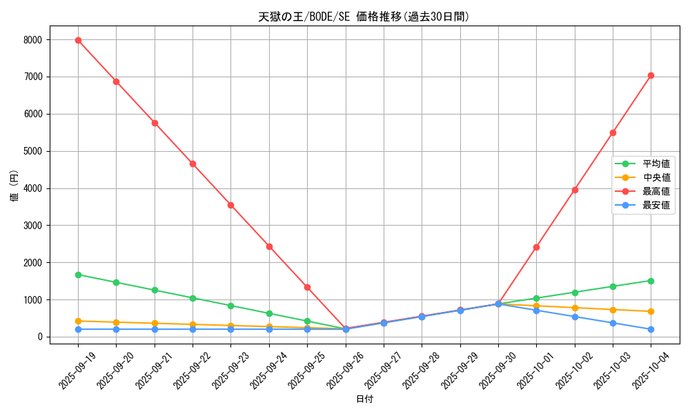 card_2394_series_5224_rarity_5_graph