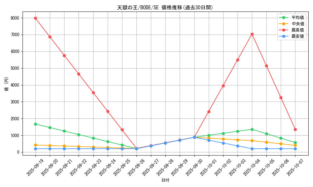 card_2394_series_5224_rarity_5_graph