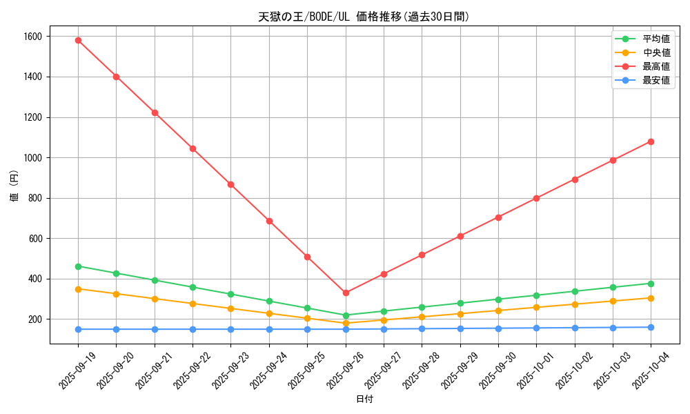 card_2394_series_5224_rarity_77_graph