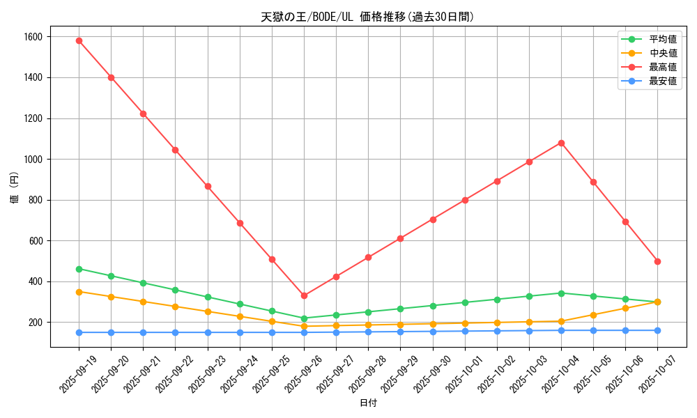 card_2394_series_5224_rarity_77_graph