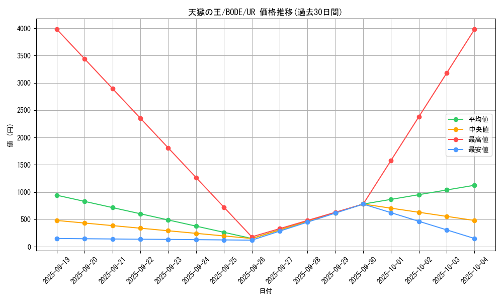 card_2394_series_5224_rarity_7_graph