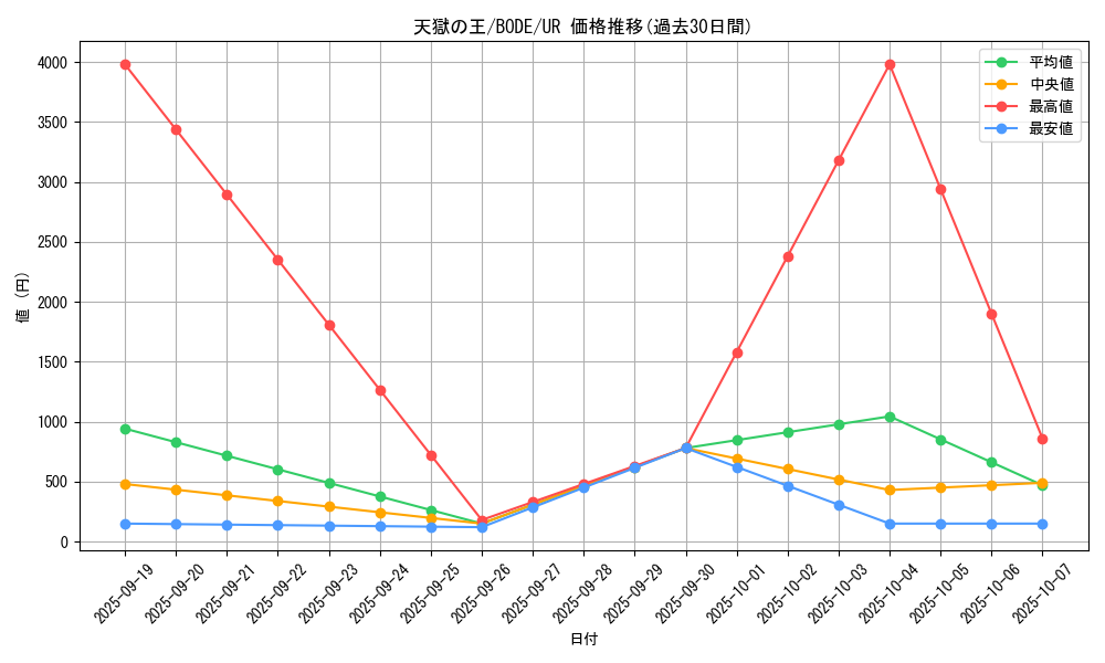card_2394_series_5224_rarity_7_graph