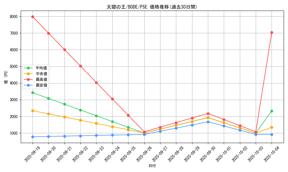 card_2394_series_5224_rarity_8_graph