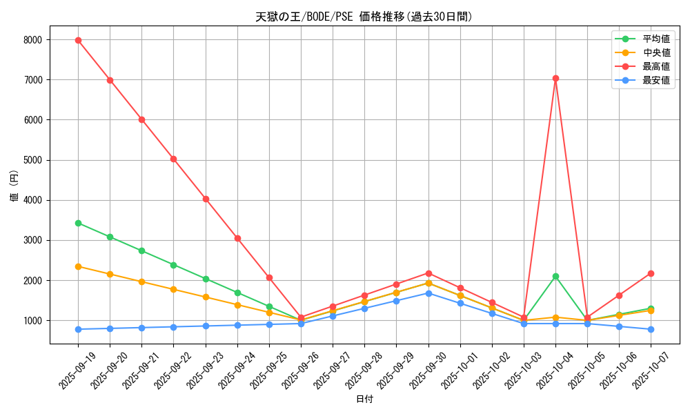 card_2394_series_5224_rarity_8_graph