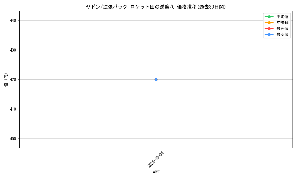 card_23951_series_61024_rarity_65214_graph