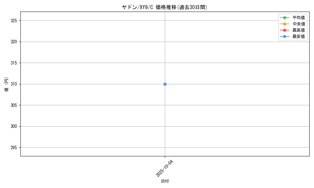 card_23951_series_61180_rarity_65214_graph