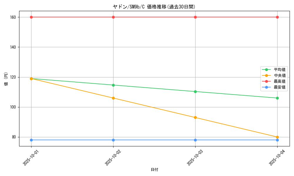 card_23951_series_61286_rarity_65214_graph