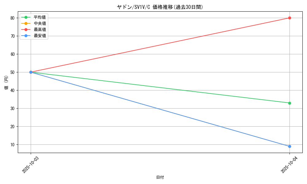 card_23951_series_61374_rarity_65214_graph