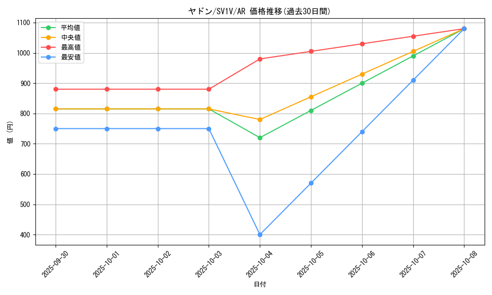 card_23951_series_61374_rarity_86461_graph