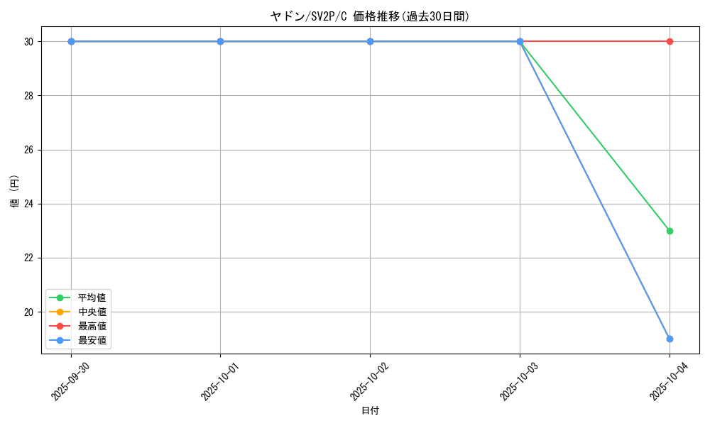card_23951_series_61381_rarity_65214_graph