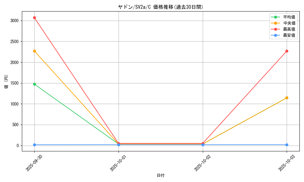 card_23951_series_61384_rarity_65214_graph