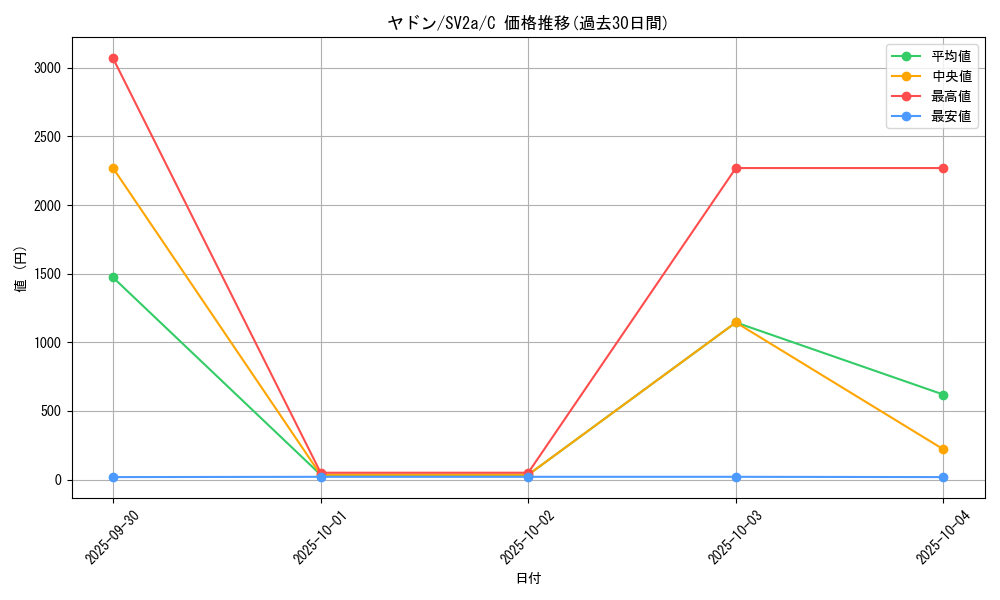 card_23951_series_61384_rarity_65214_graph