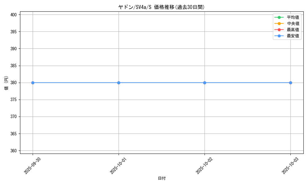 card_23951_series_61404_rarity_80235_graph