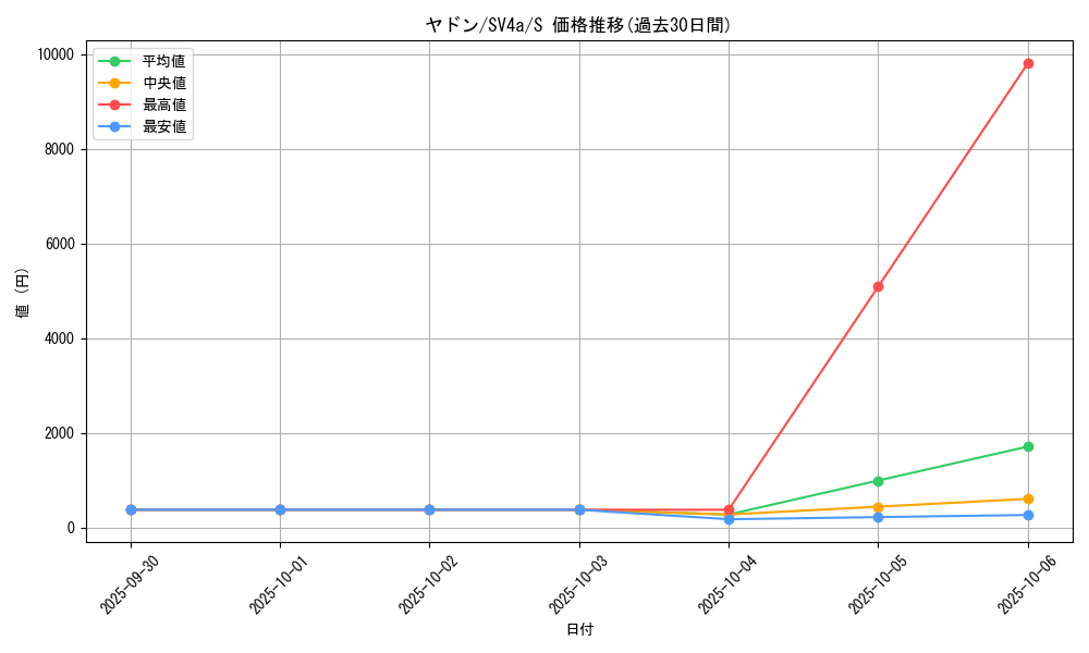 card_23951_series_61404_rarity_80235_graph