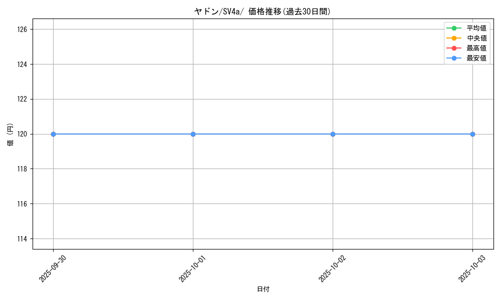 card_23951_series_61404_rarity_95225_graph