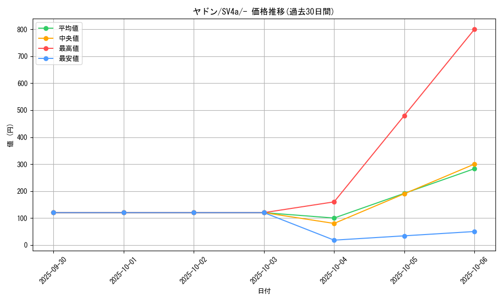 card_23951_series_61404_rarity_95225_graph