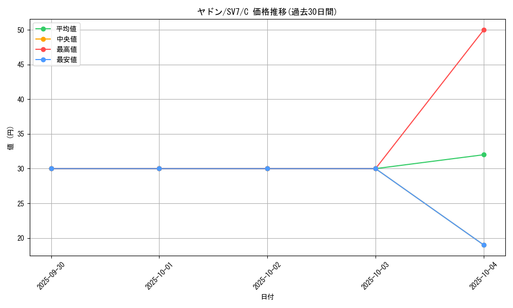card_23951_series_61416_rarity_65214_graph