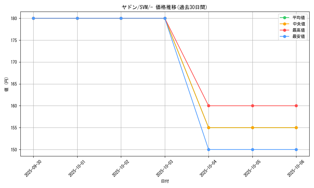 card_23951_series_61423_rarity_95225_graph