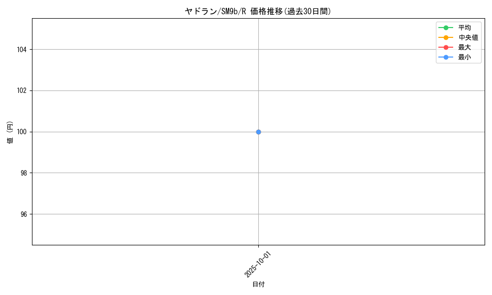 card_23952_series_61286_rarity_65216_graph