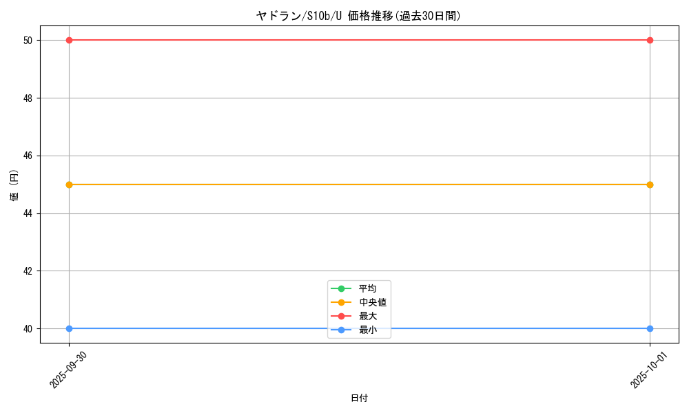 card_23952_series_61364_rarity_65215_graph