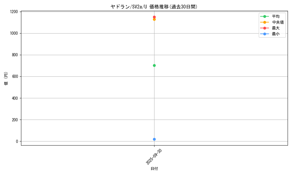 card_23952_series_61384_rarity_65215_graph