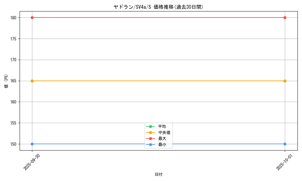 card_23952_series_61404_rarity_80235_graph