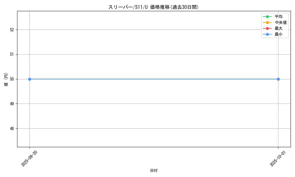 card_23956_series_61365_rarity_65215_graph
