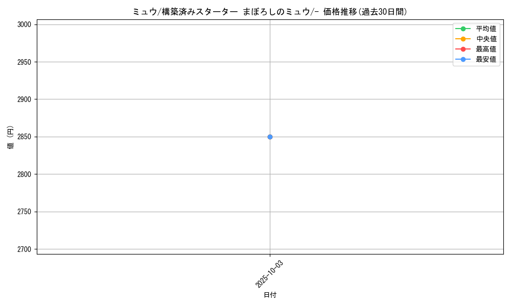 card_23957_series_61040_rarity_95225_graph