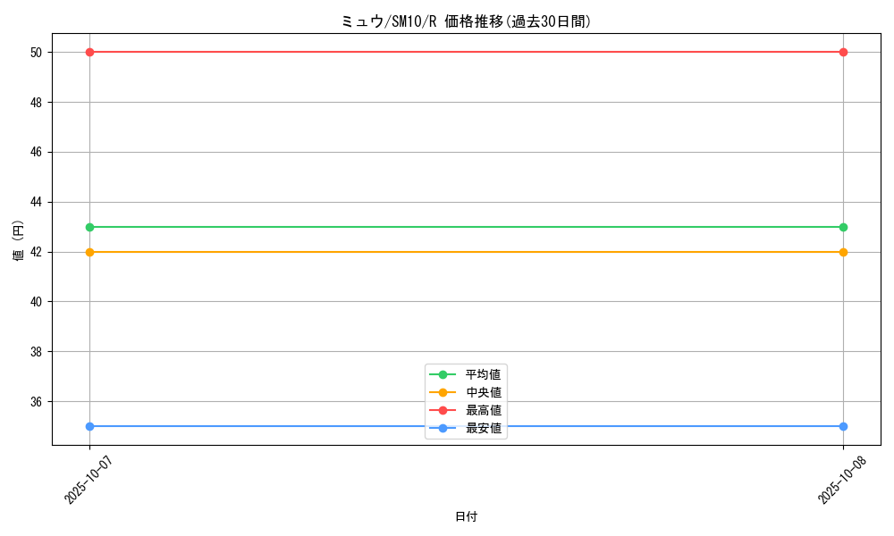 card_23957_series_61287_rarity_65216_graph