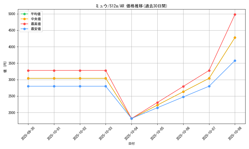card_23957_series_61372_rarity_86461_graph